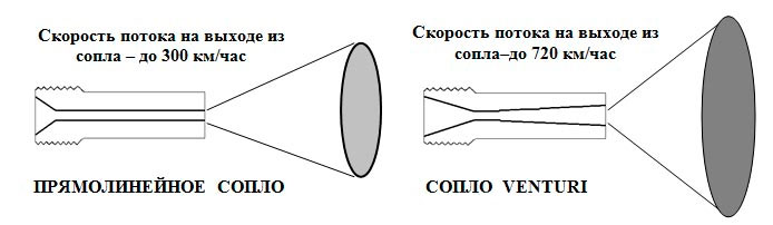 Пескоструйные-сопла Пескоструйные-сопла